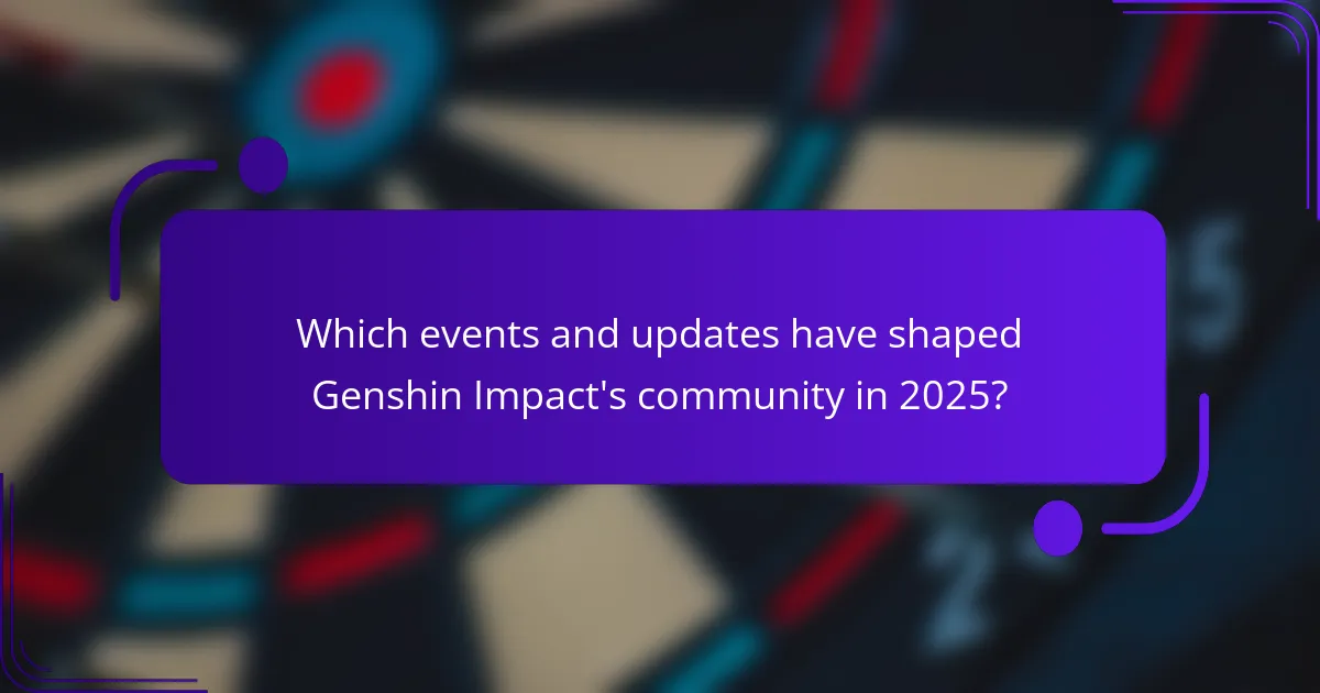 Which events and updates have shaped Genshin Impact's community in 2025?